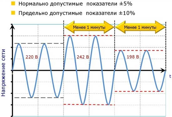 О правах потребителей электроэнергии